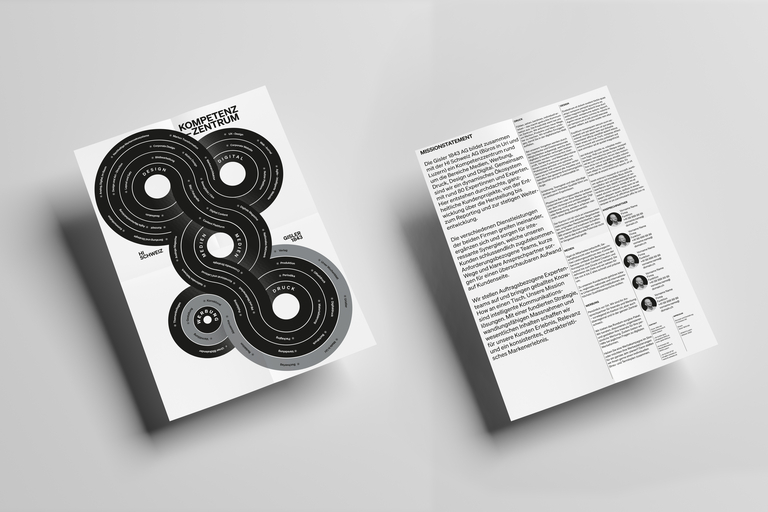 GISLE 20 Oekosystem Faltplakat A3 Mockup 2